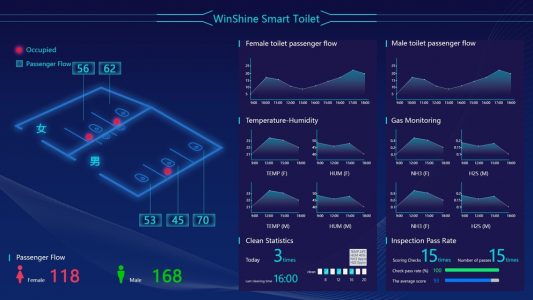 WinShine Big data for public restrooms