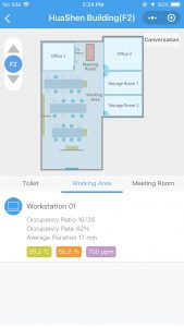 WinShine IoT and visualization in buildings