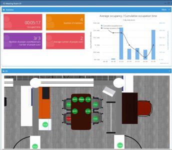WinShine IoT and visualization in buildings