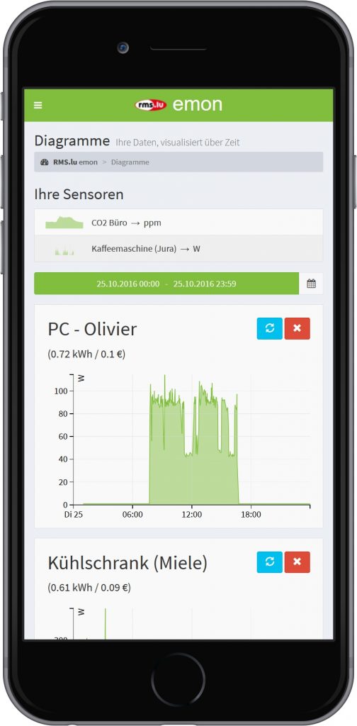 RMS Einfaches Monitoring per Plug & Play