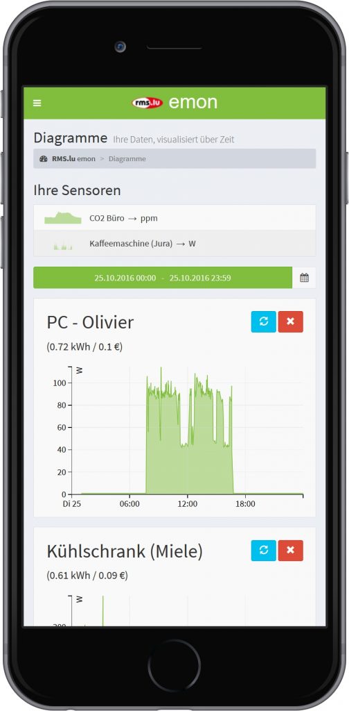 RMS Plug & Play for easy monitoring