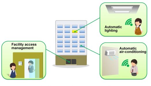 Star Micronics Energy step by step