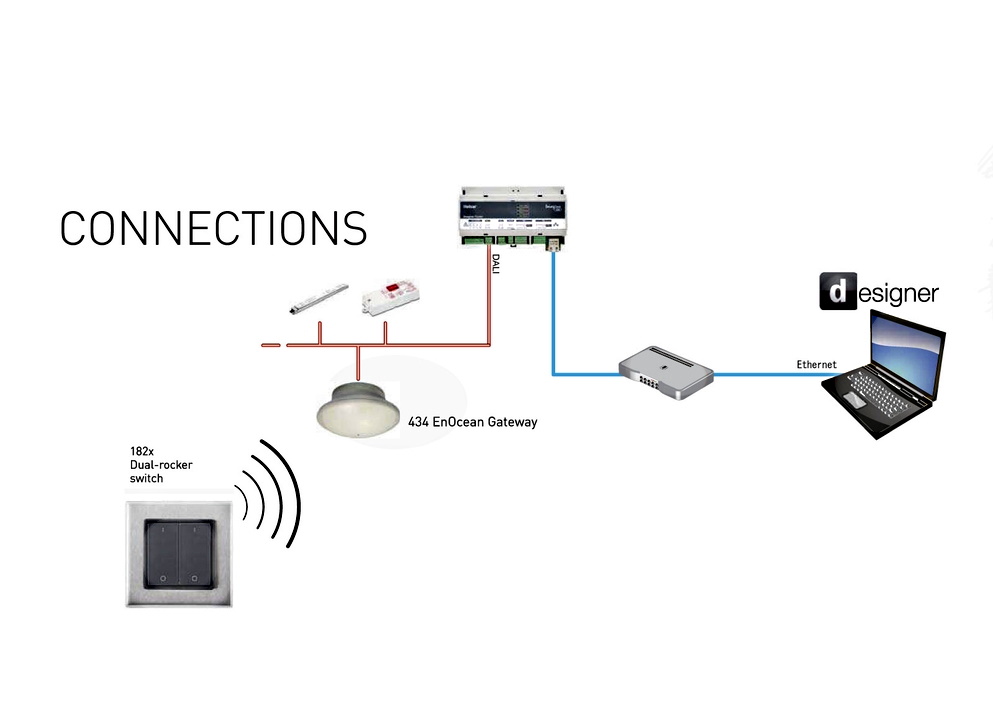 Helvar/Rayos Next generation lighting control system