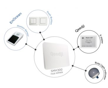 Qeedji Digitale Beschilderung und Raumbuchung für intelligente Gebäude