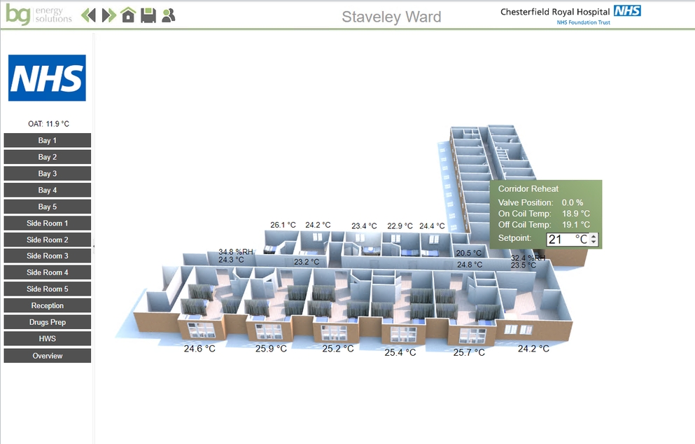 Perpetuum BG Energy Solutions BMS as basis for a smart hospital