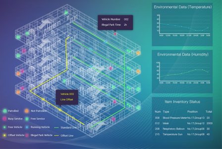 WinShine Low-power wireless technology in hospitals