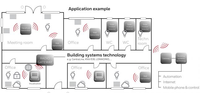 Honeywell Peha application example