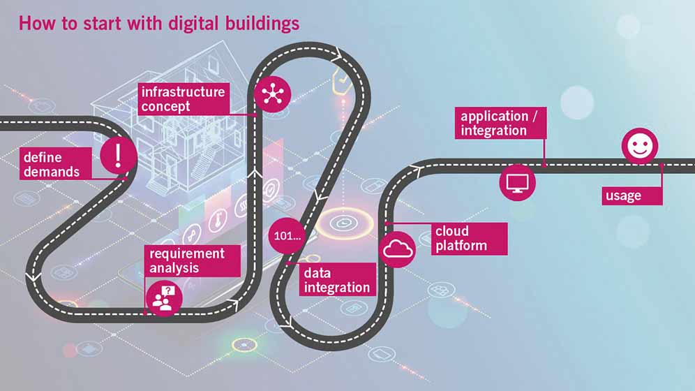 T-Systems - how to start with digital buildings