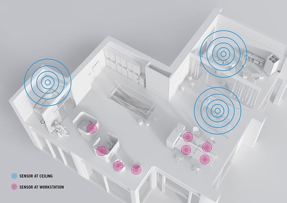 Bene - smart office equipped with sensors