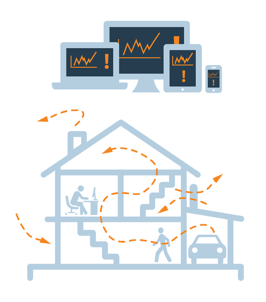 IAconnects - CO2 control at home 