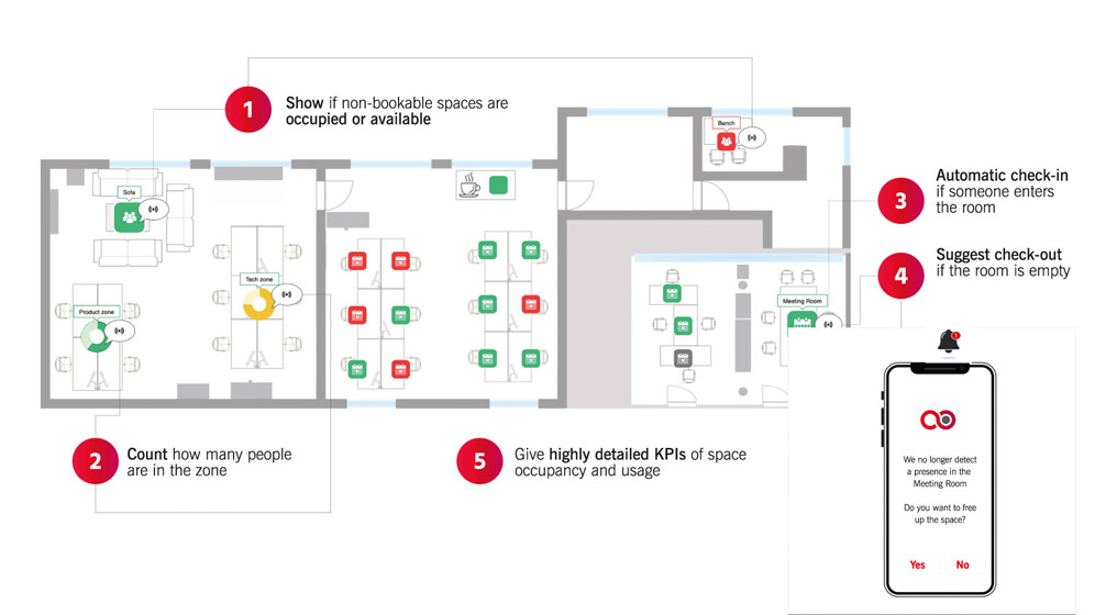 Jooxter flexible room and desk booking